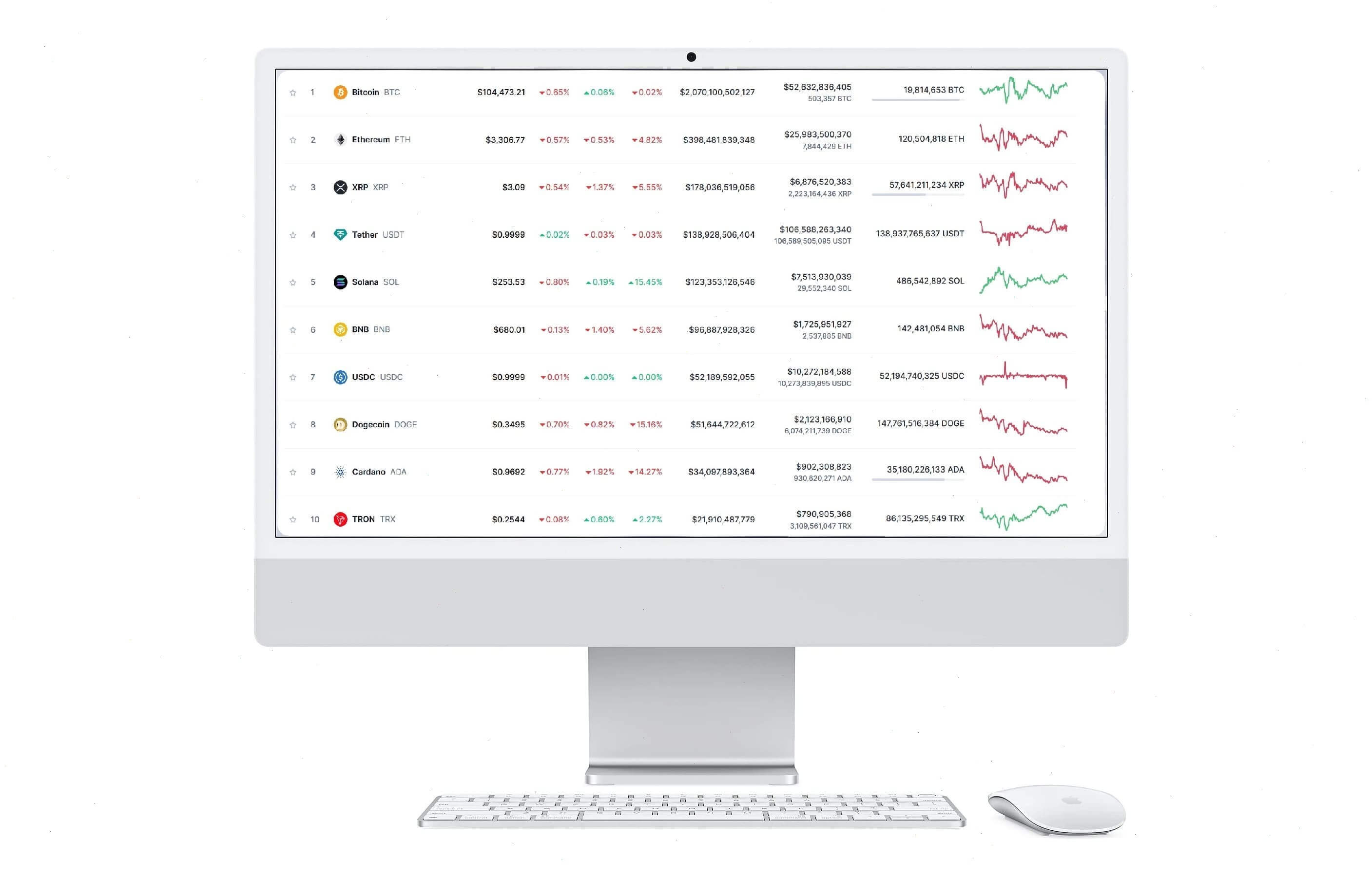 Dorivo analiză de piață