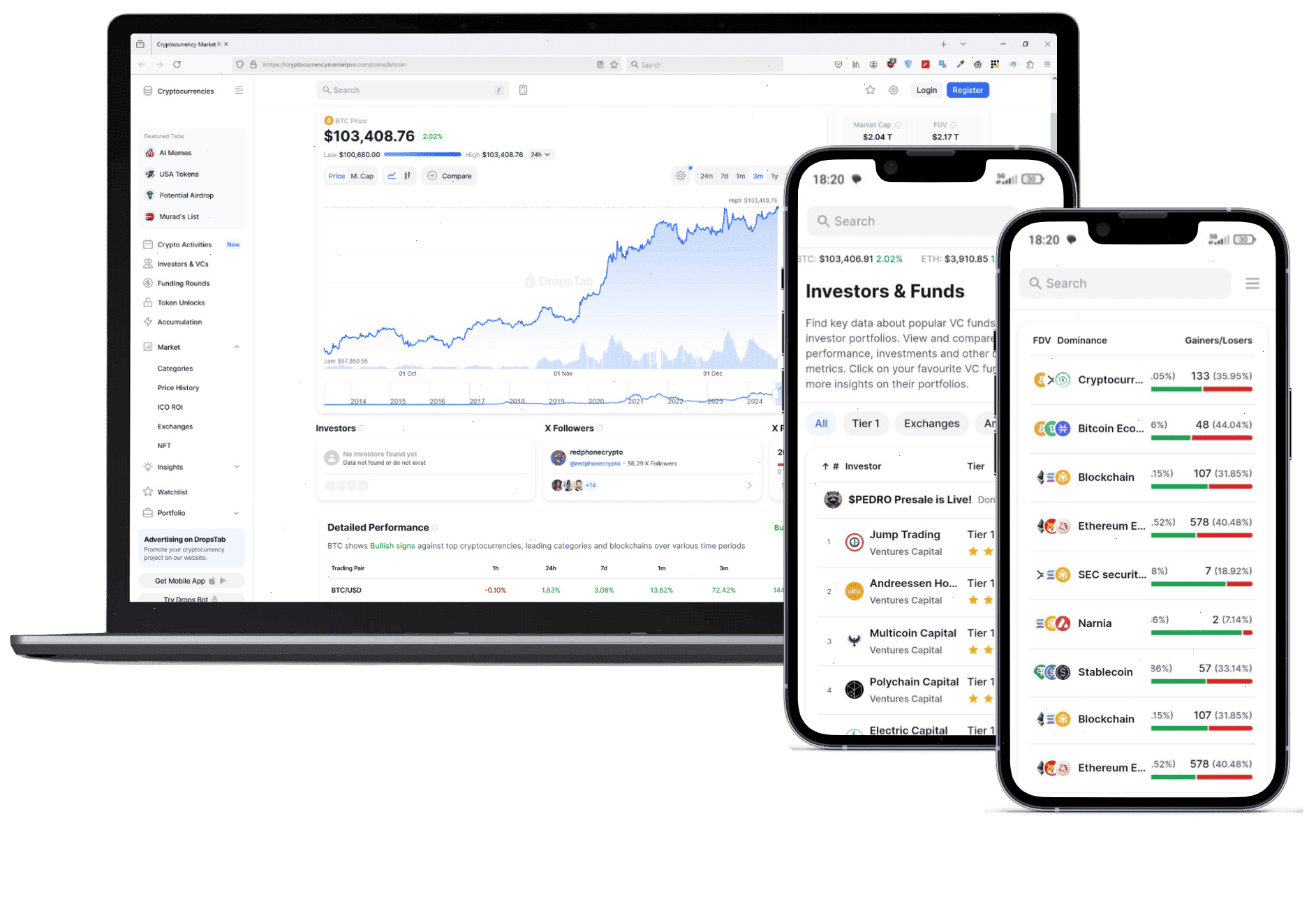 Dorivo platformă crypto