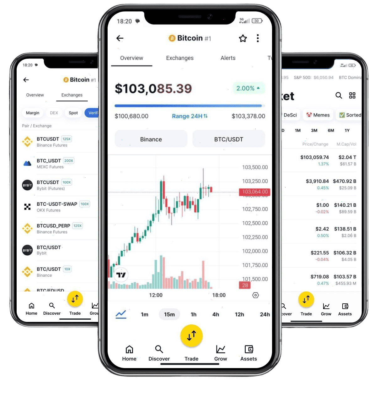 Dorivo platformă de tranzacționare